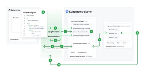 arc phil|GitHub .
